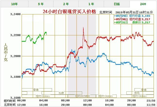 白银价格今天多少一克