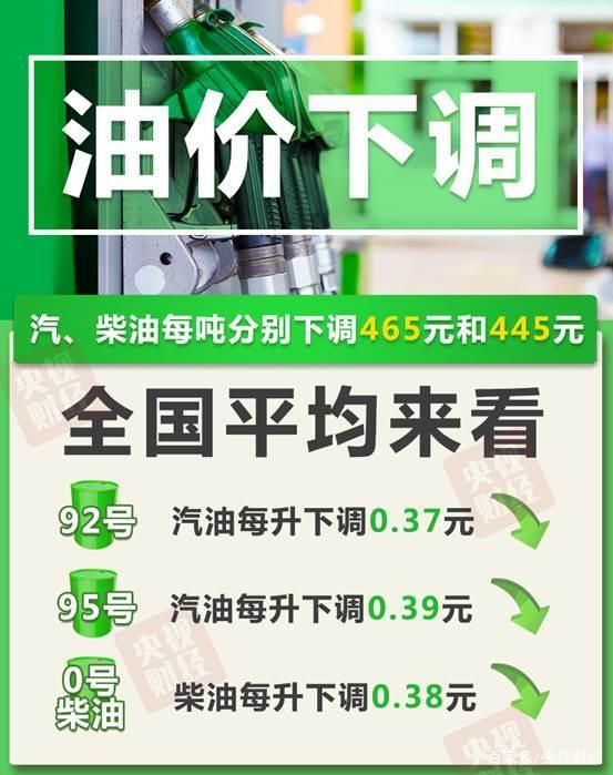 油价迎来年内最大跌幅 最新国家发改委油价调整通知