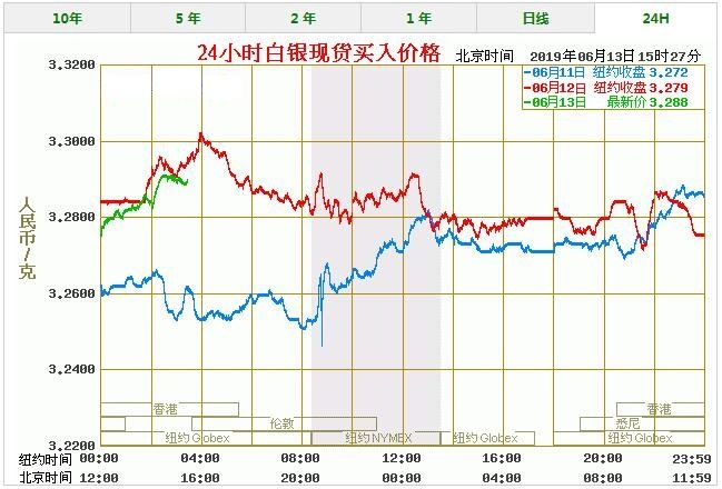 今日白银价格最新报价 白银价格今天多少一克（6/13）