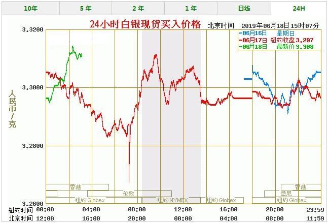 今日白银价格最新报价 白银价格今天多少一克（6/18）