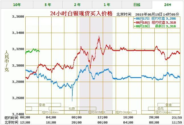 今日白银价格最新报价 白银价格今天多少一克（6/19）