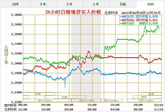 今日白银价格最新报价 白银价格今天多少一克（6/20）