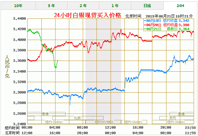 今日白银价格最新报价 白银价格今天多少一克（6/21）