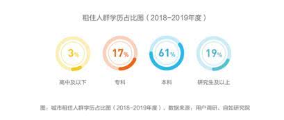 报告：11％人群已租房5年以上，过半90后接受不买房结婚