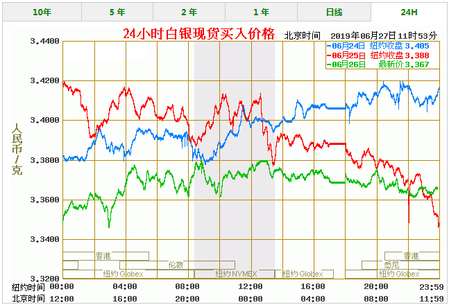 今日白银价格最新报价 白银价格今天多少一克（6/27）