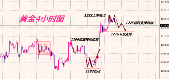 10.17黄金分析.png