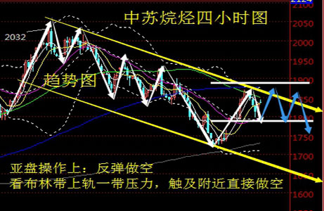 王轩凌：4.8早间烷烃(沥青)、电触头(白银)操作策略