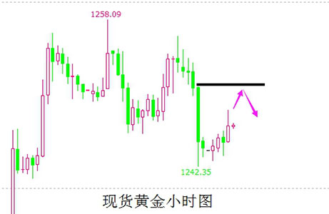 萧熙宇：4.21日现货黄金、白银走势解读，操作策略