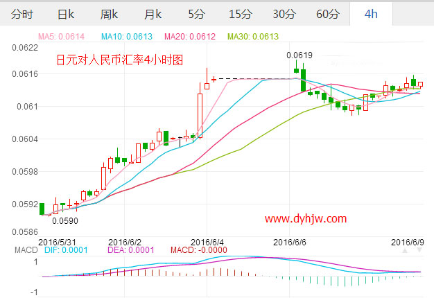 日元对人民币汇率