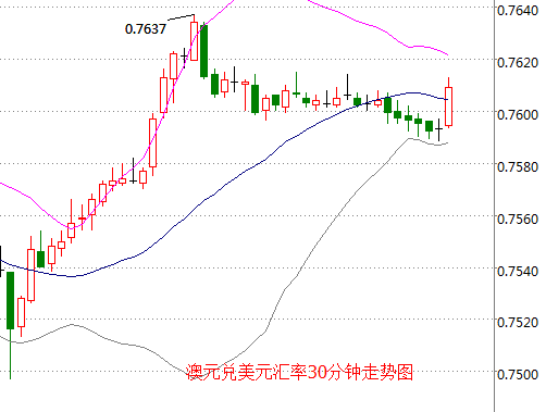 澳元对美元汇率走势图