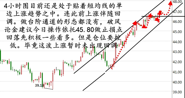 破风论金:现货白银 现货原油操作建议