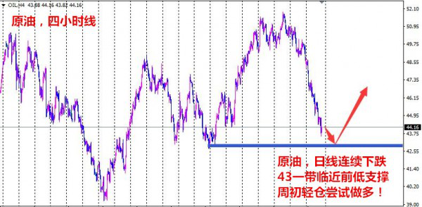 金歌玉曲：11.7原油白银操作建议 名家点评