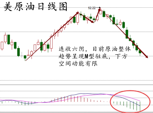 卫文鹏：原油高开白银跳水 宁贵沥青操作建议 名家点评