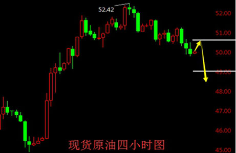 海炜寒：EIA利多原油下行 黄金开启反弹风暴 名家点评