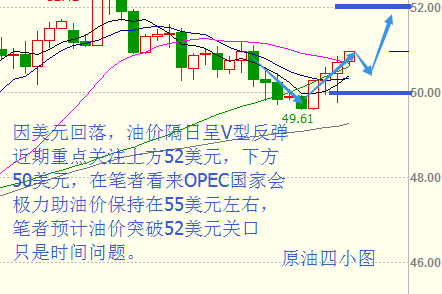 吕福熙：OPEC会晤恐出幺蛾子 12.9原油早间策略 名家点评