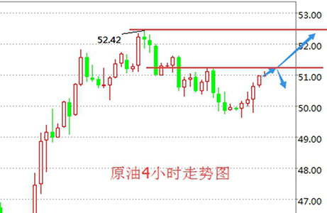 段戊：加息引黄金多头消退 减产助原油探底回升 名家点评