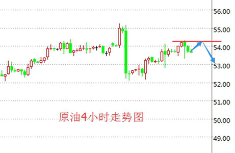 段戊：1.9现货原油 现货白银 西贵沥青日间操作建议