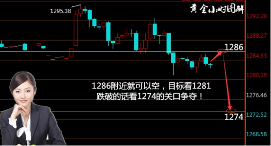 汪诗婷：4.18避险消退阴风起，黄金白银 西贵银延高空