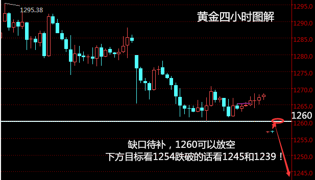 汪诗婷：5.2乌云破位大阴线，黄金白银 原油回踩空