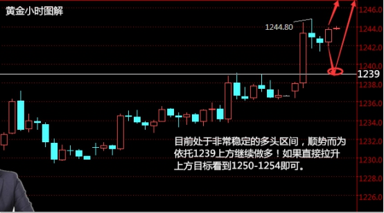 汪诗婷：5.17连阳破重心 黄金白银 原油后市喜乐