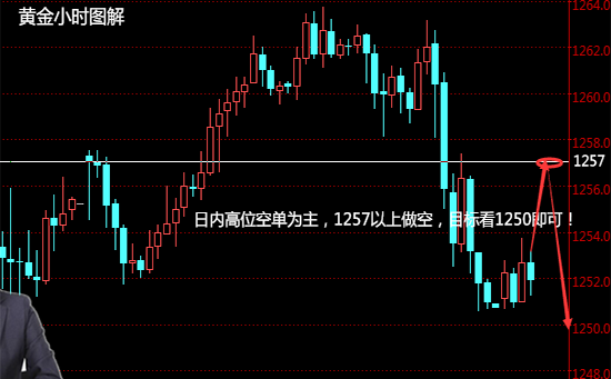 汪诗婷：5.24反制破局 黄金白银 原油顺势把握