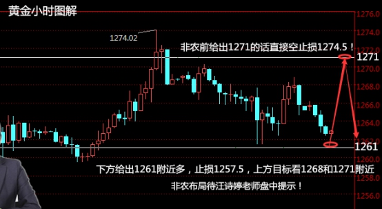  汪诗婷：6.2非农一点即着，黄金白银 原油布局待爆发