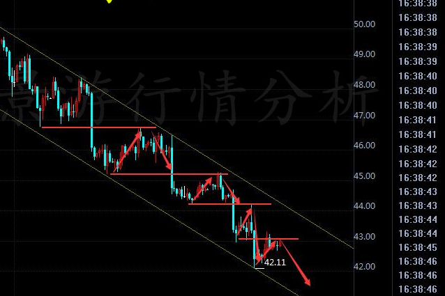 4小时原油走势图