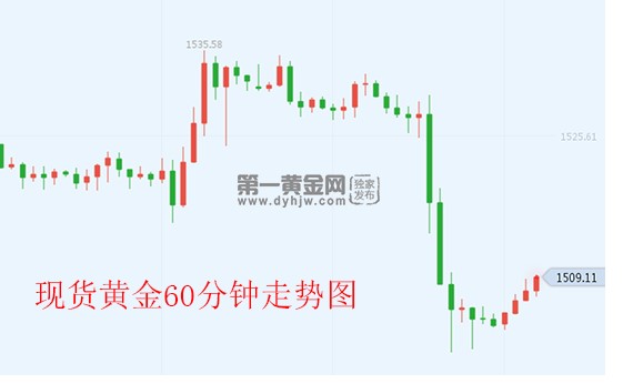 1569462140554640.png 金银行情