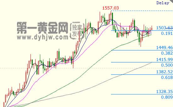 1570671824526068.jpg 金银行情