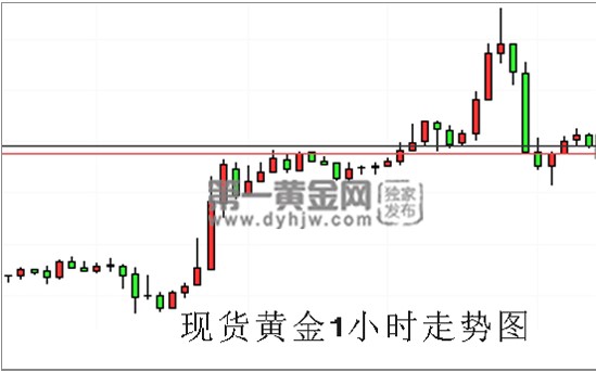 1572071624186791.jpg 金银行情