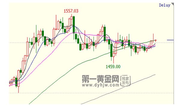 1572227662349812.jpg 金银行情