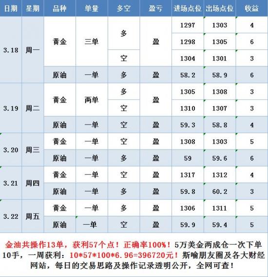 3.23-3.24盈利图2.jpg