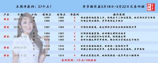 黄金 3.18-3.22.jpg